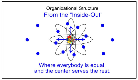 ANA Organizational Structure From The Outside In Where Everybody is Equal